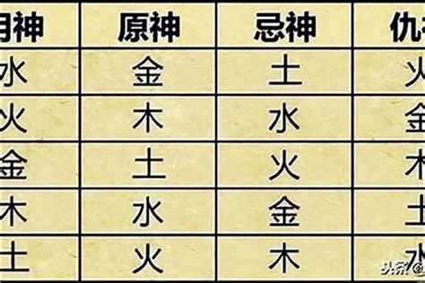 八字顏色喜忌|【八字顏色喜忌】八字解析：找出你的幸運色，趨吉避。